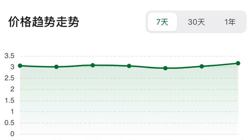 逐日报价追踪
